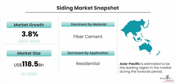 Siding-Market-Dynamics
